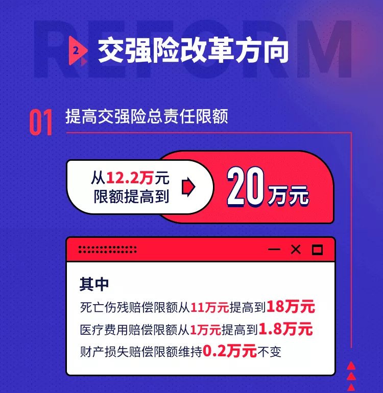 车险综合改革整一年了，怎么买更划算？看完这篇能省不少钱