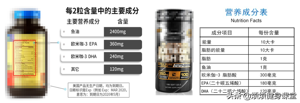論文級魚油深度剖析，2021究極選購解讀