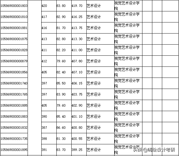 2020年广州美术学院硕士研究生考试大纲分析