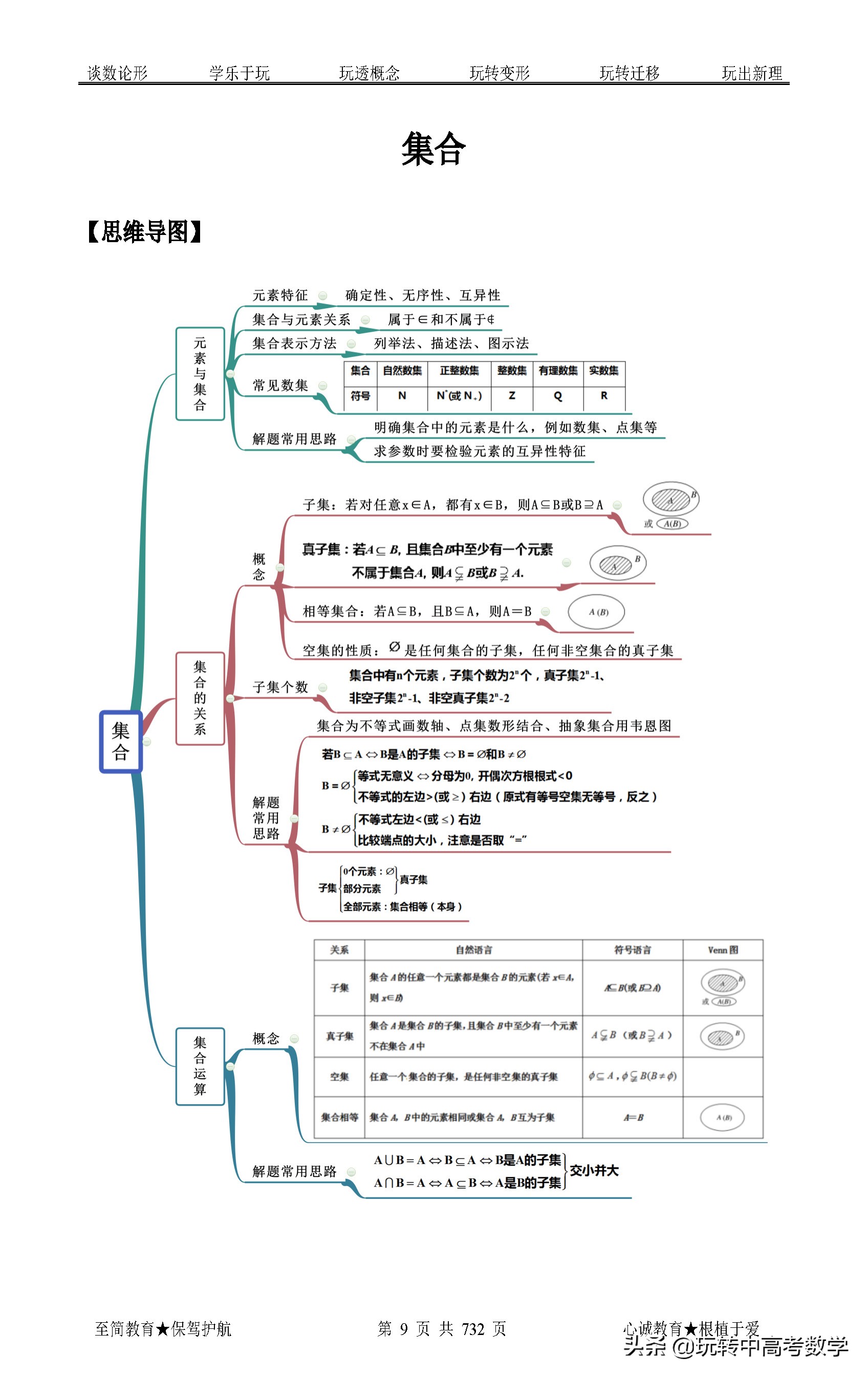 2021年02期：2022年高考数学题型全归纳突破