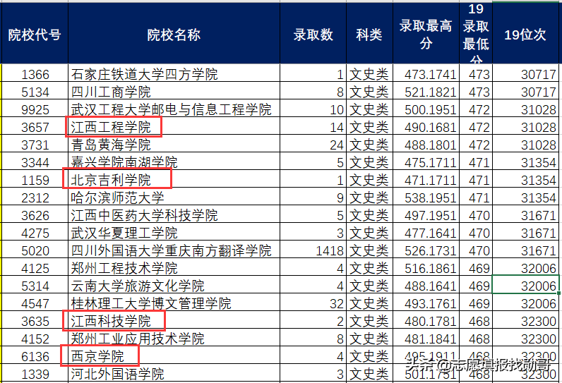 定了！北京吉利学院，迁往成都，北京校区，北大入驻！
