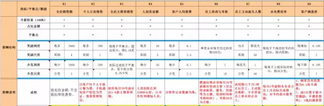 任正非：绩效精髓减人、增效、加薪，值得借鉴（附案例解决方案）