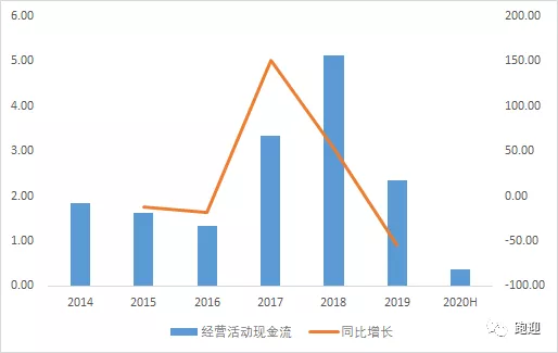 国货化妆品龙头珀莱雅