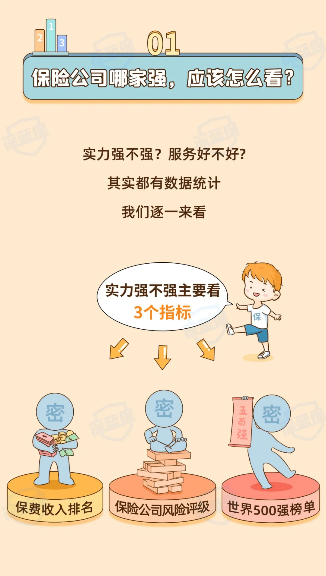 最新！2021保险公司十大排名揭晓，你看中的保险公司上榜了吗？