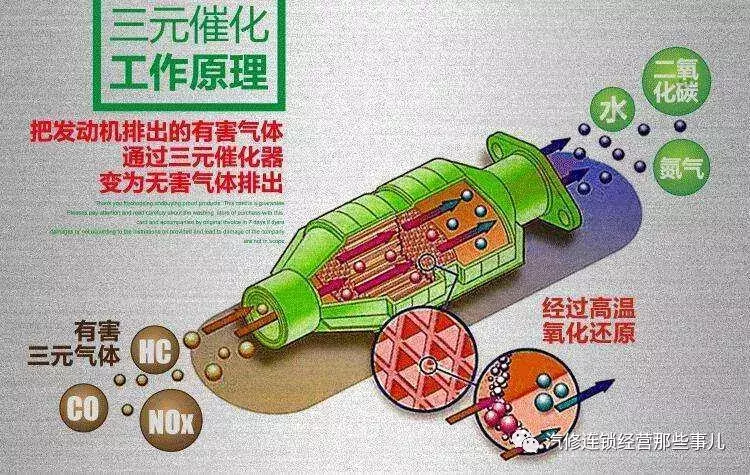发动机故障灯亮起的十个原因,你知道几个？