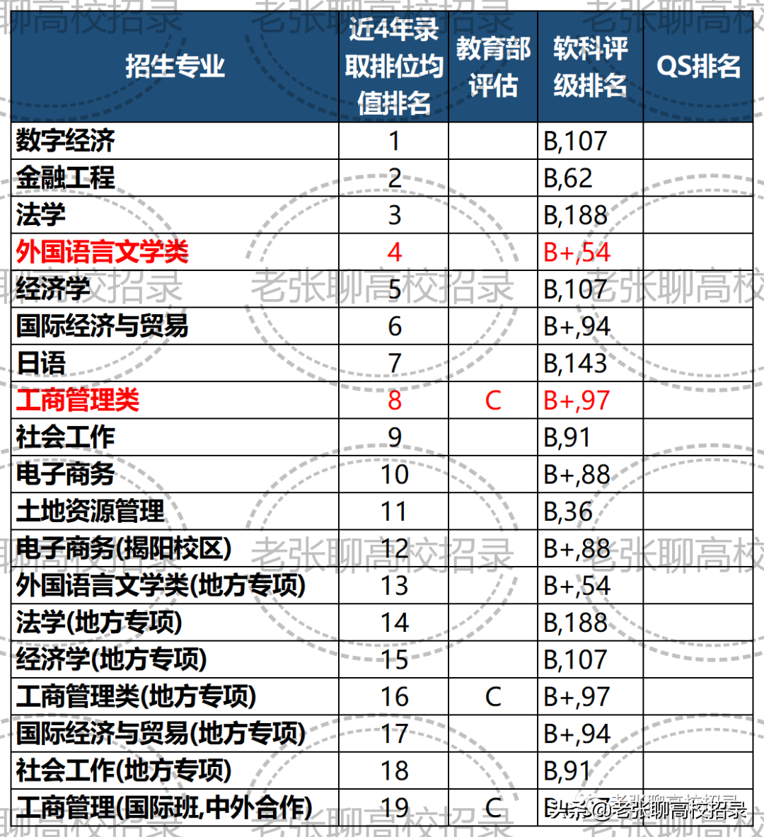 「2022高考参考」广东工业大学2021年广东省招生情况总结