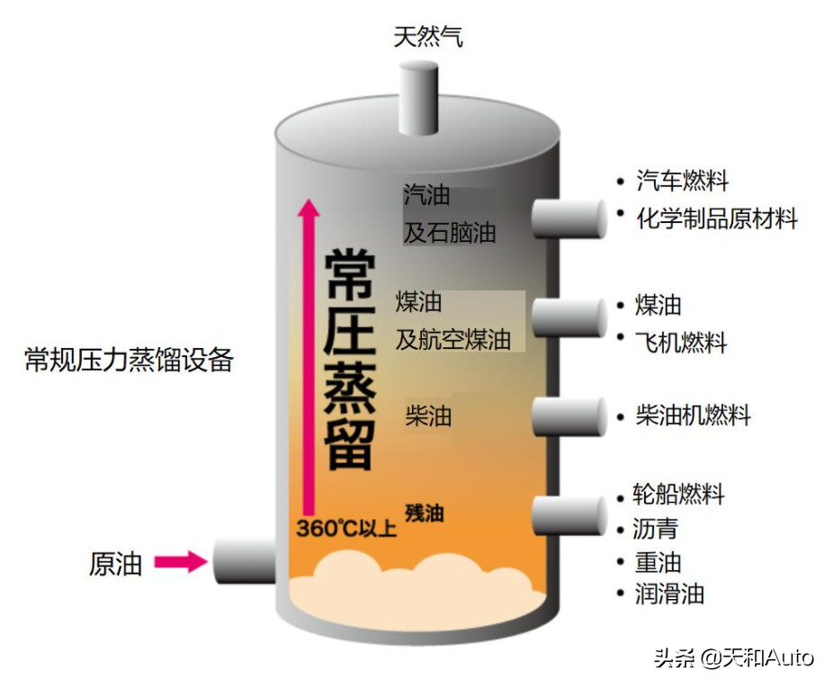 柴油汽车的「使用须知」：解析三个用车之前想象不到的问题