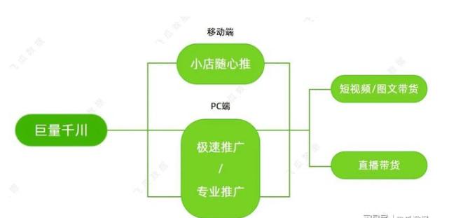 巨量百应直播中控台怎么进（巨量百应达人工作台）