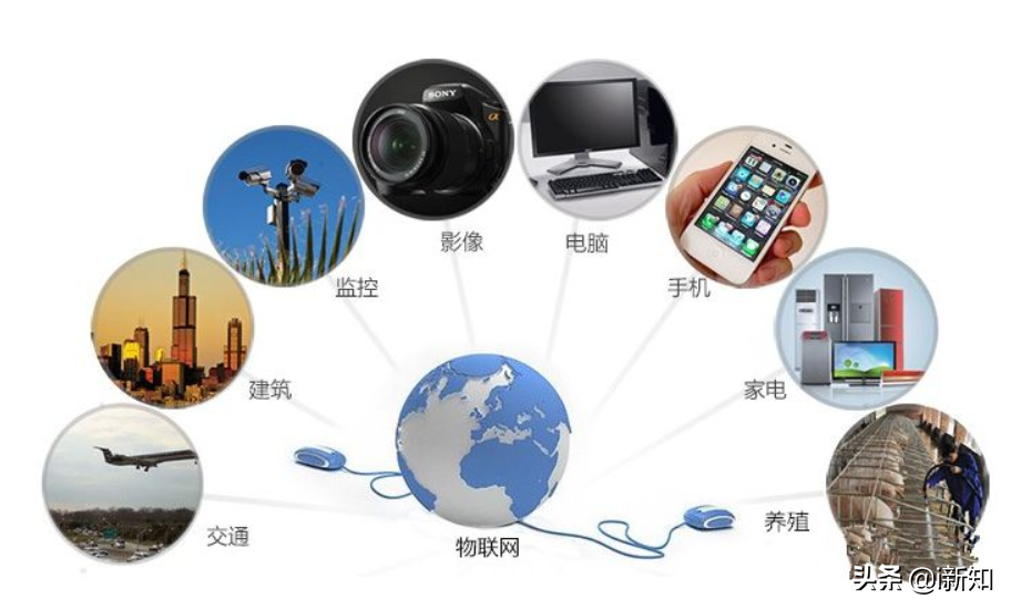 什么是IOT物联网，中国物联网行业应用现状，未来十大发展方向