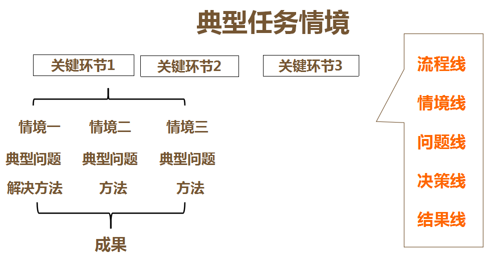 萃取操作方法（教你4个步骤进行经验萃取）