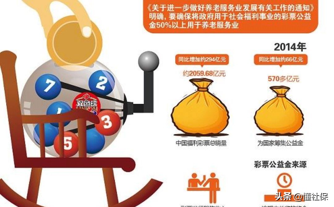 单位对于不交社保的人涨1000元，为什么交社保的人还扣370元？