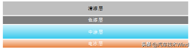 汽车制造四大工艺，看了你就知道汽车如何制造出来的啦