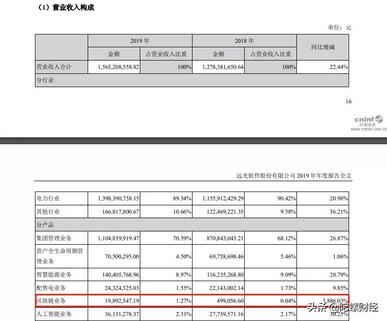 应用遍地开花的时代，区块链盈利难题该如何解决？