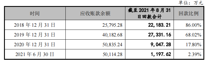 华如科技回款不力，现金流为负，毛利率下滑导致上半年亏损