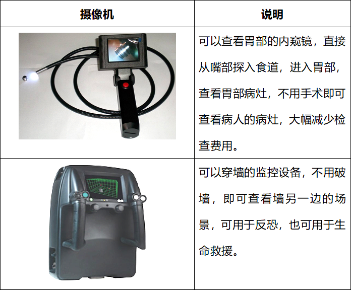 发明创造方法（下）