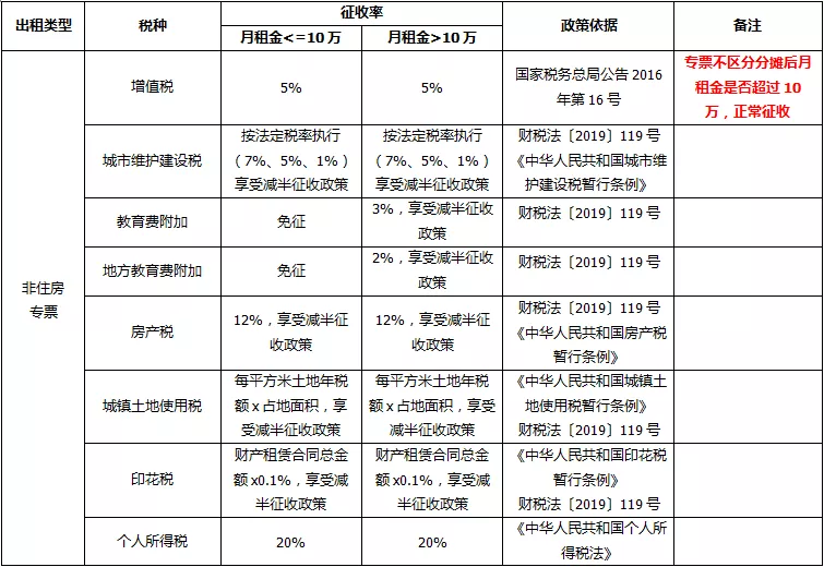 房屋租赁合同税率,房屋租赁合同税率是多少