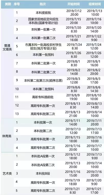 2019高考全国21省市地区录取时间安排汇总
