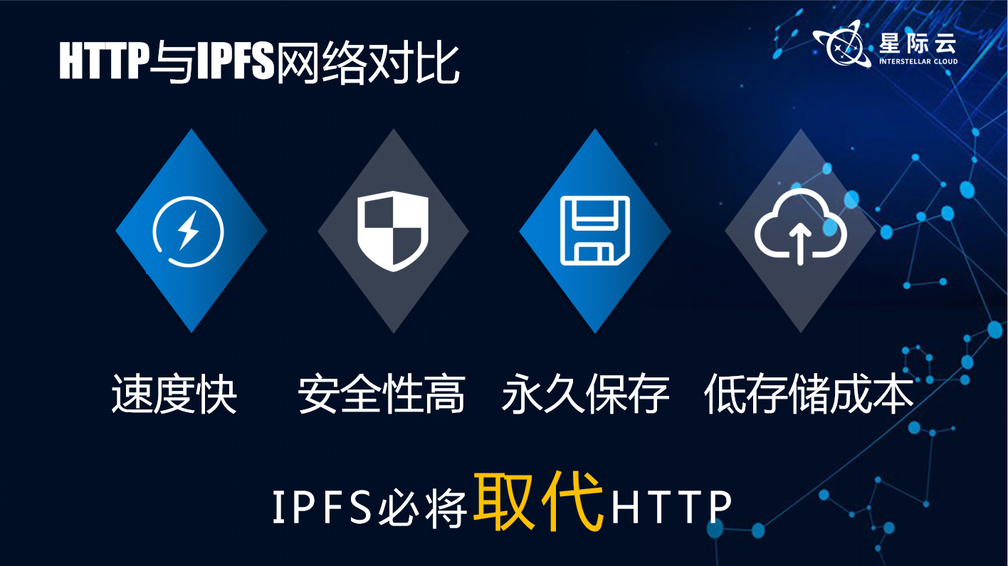 一文理清IPFS和存储币