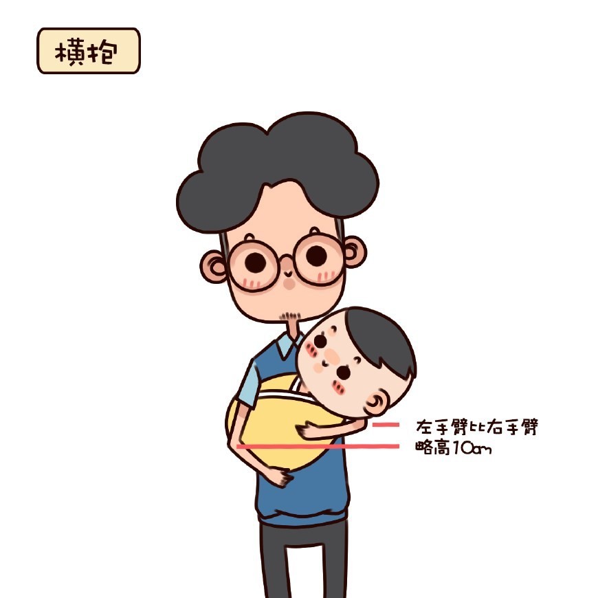 新生儿怎么"抱"有"门道",新手爸妈提前看,勿让宝宝受伤害