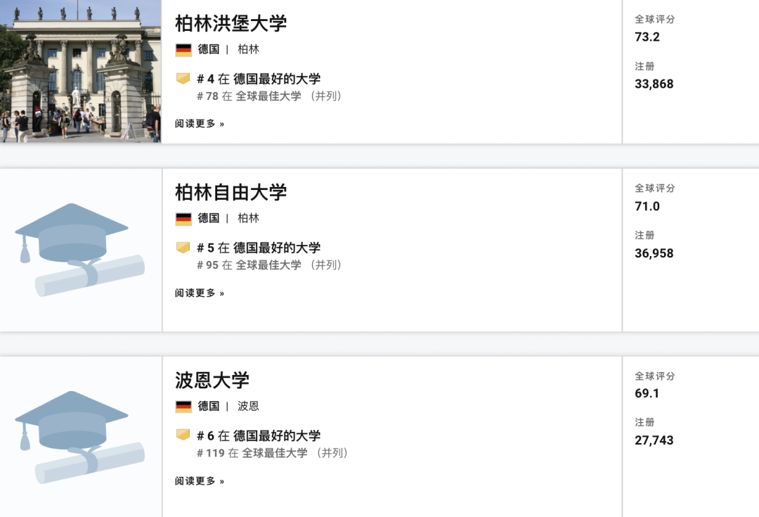 重磅！U.S. News2022年最佳全球院校德国高校排名来啦
