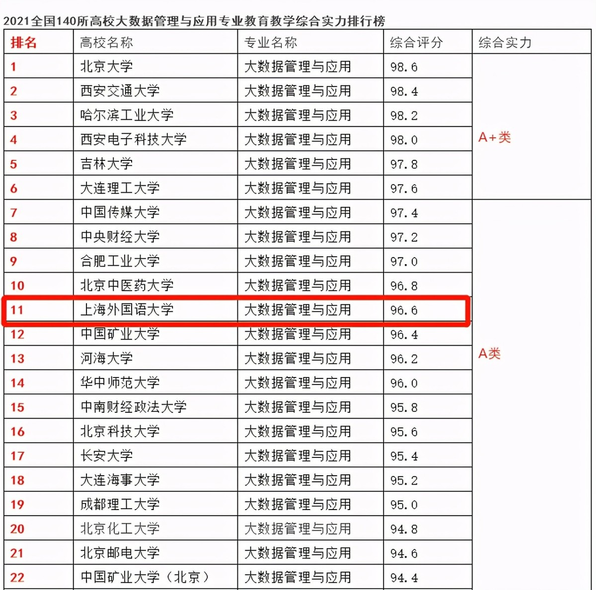 全国第一、上海第一！6大权威榜单，起底这所“双一流”名校的真正实力！