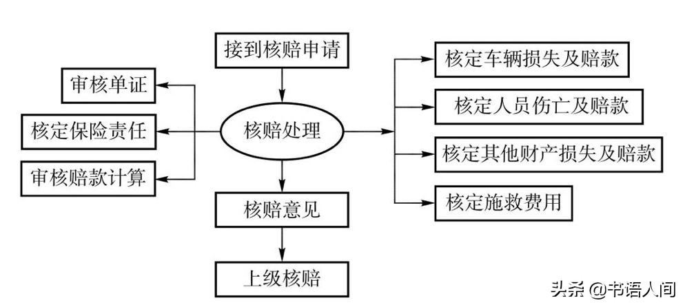 开了这么多年车，你真的懂车险吗？各大险种理赔金额、流程全揭秘