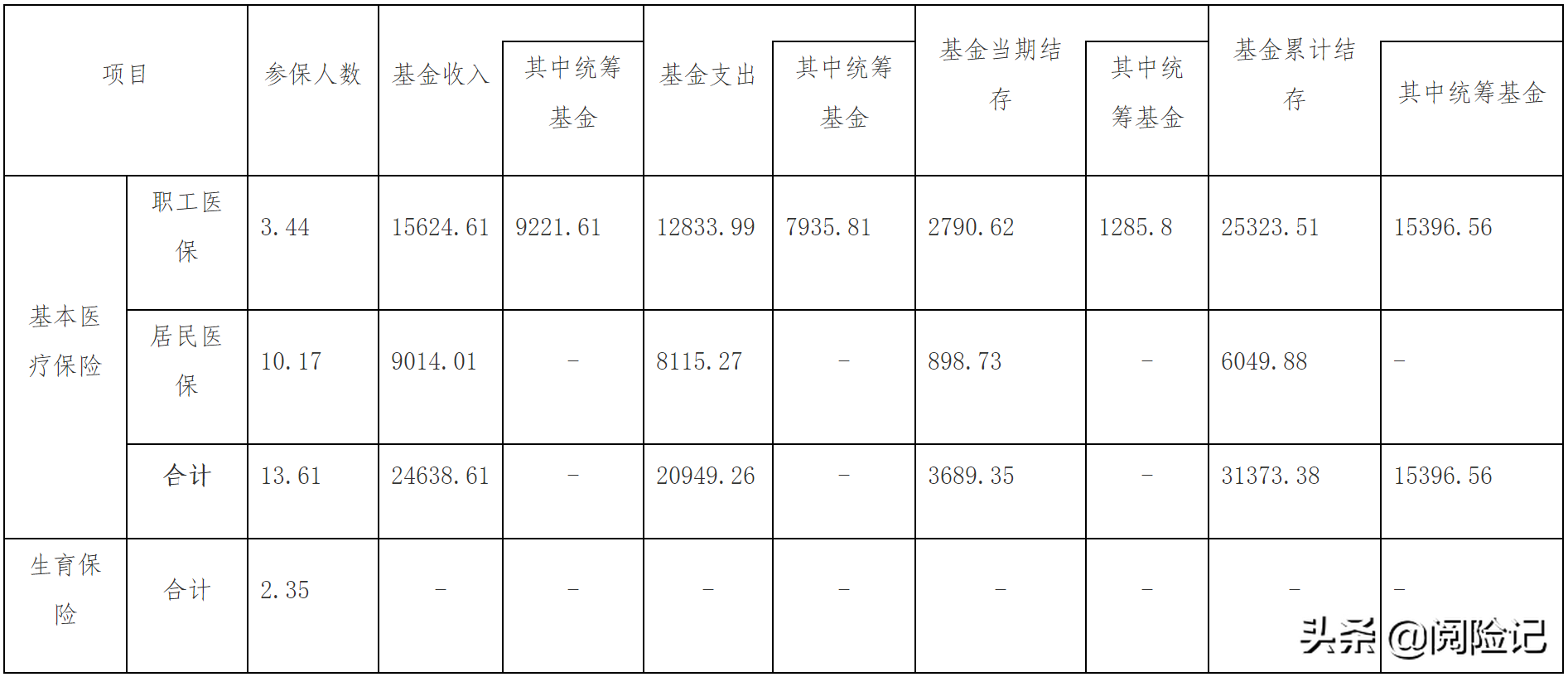 异地就医转诊单为何难开？解决异地就医备案难有三点办法
