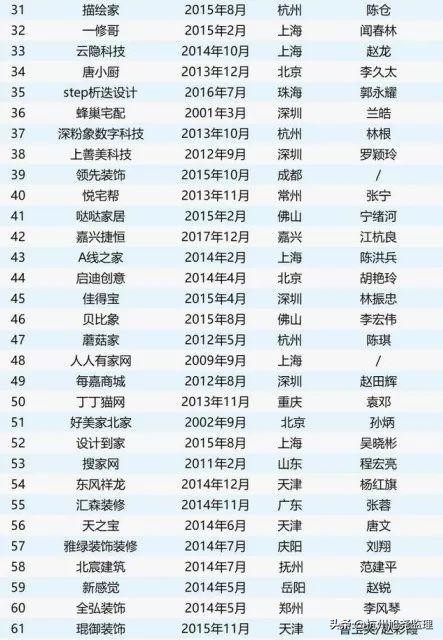 家装公司倒闭频发，业主如何寻求放心装修？