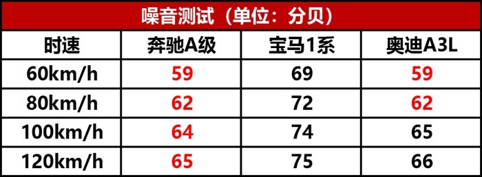 奔驰A级/宝马1系/奥迪A3，谁是年轻人的第一辆豪车？