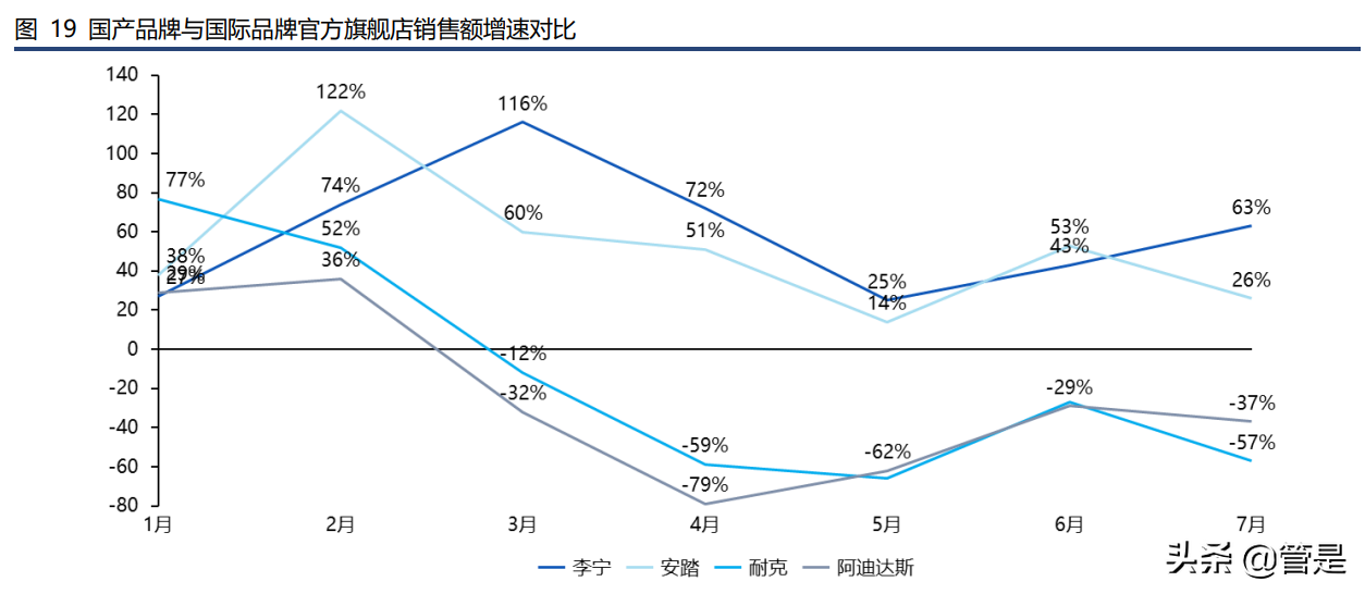 李宁公司专题报告：国潮代表，品牌护城河驱动未来增长