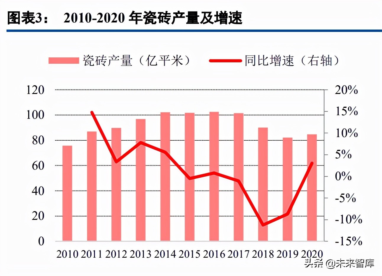 唯美瓷砖是一线品牌，产品广泛应用于各类工程项目和家庭装修。