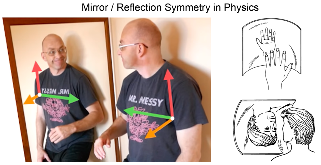 我在讲解杨振宁、李政道得诺贝尔奖的成果宇称不守恒时会开宗明义地告诉大家