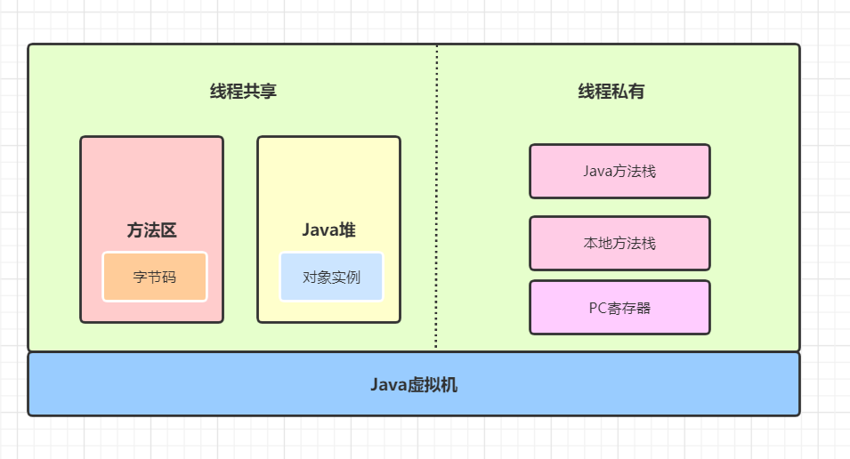java运行步骤详解，Java代码是怎么运行的？