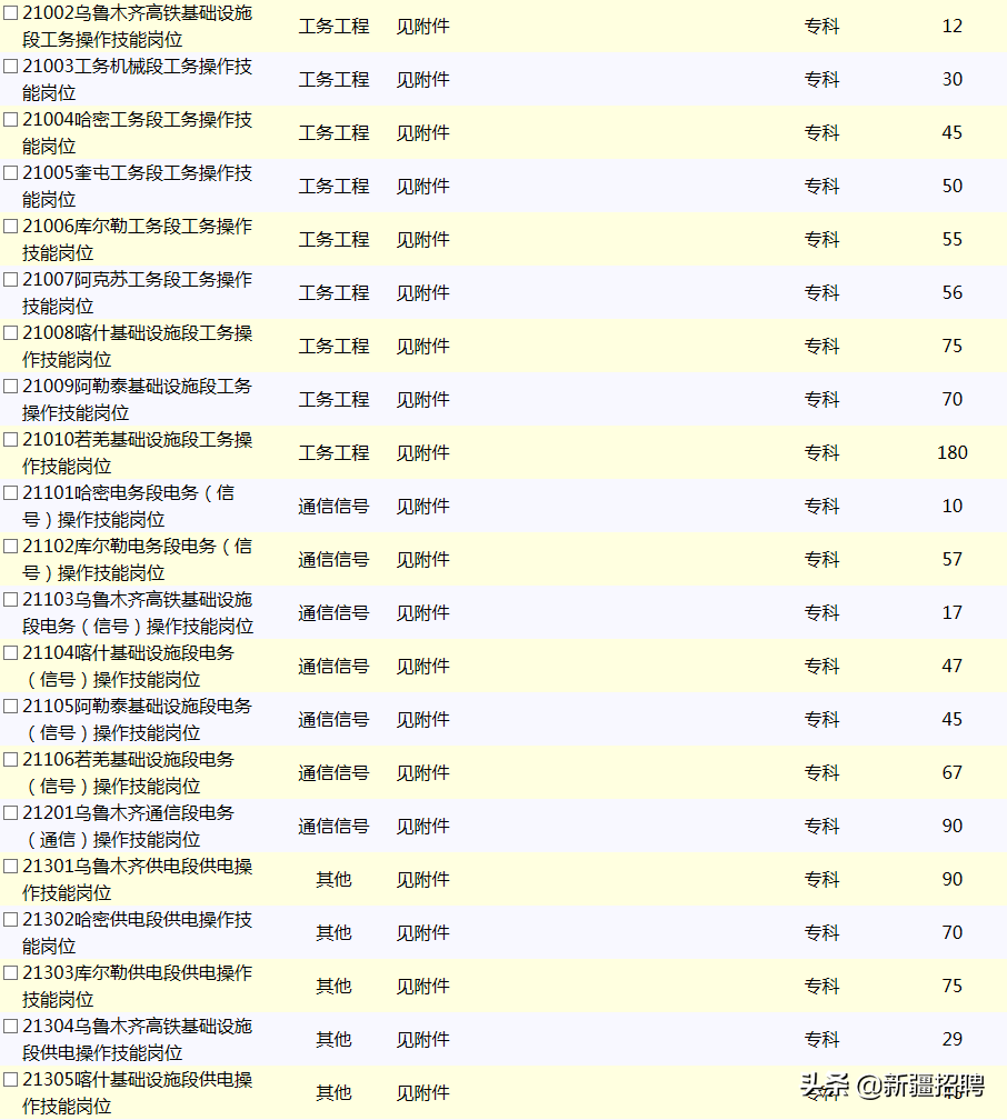 全国招2000名警察，新疆铁路正式编招3262人大专学历