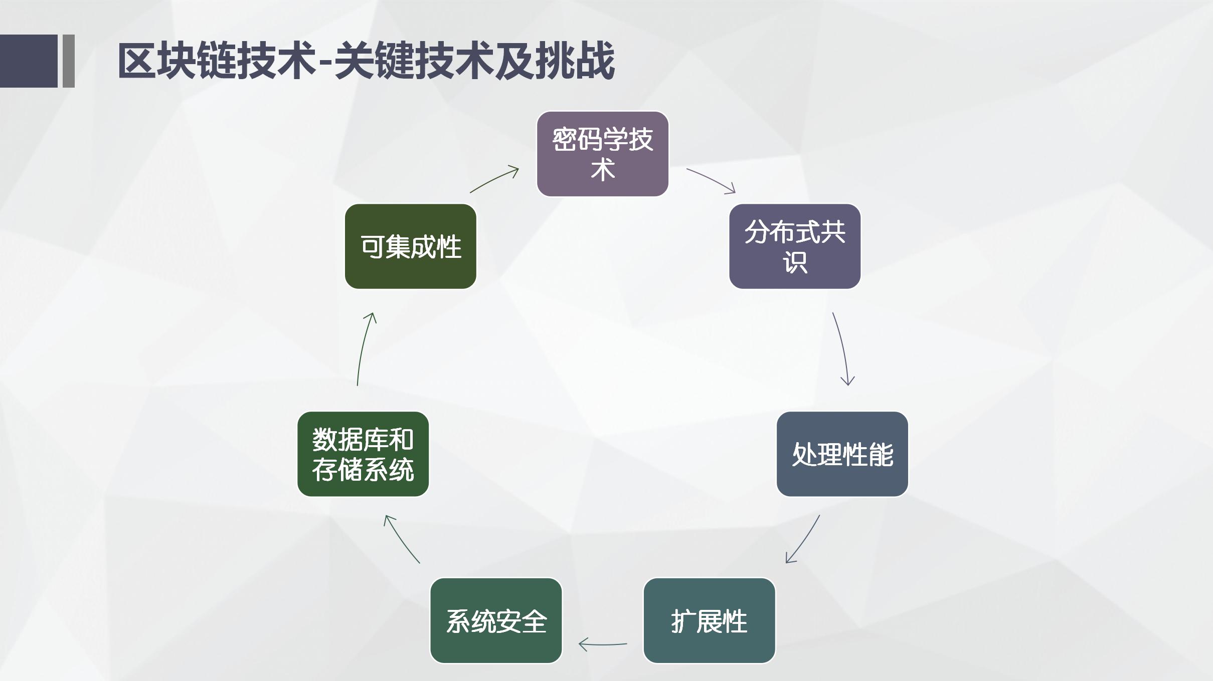 纯干货！区块链入门介绍及技术运用