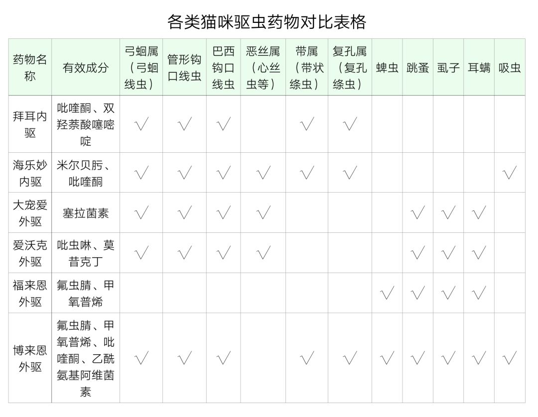 好物使用说明——博来恩成猫外驱