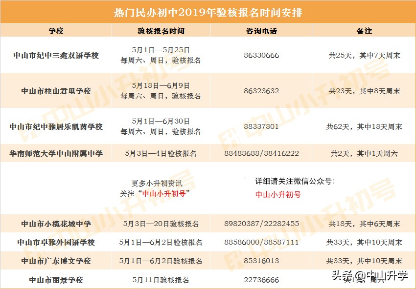 纪雅、三鑫、华附、君里等民办学校最新报名情况汇总！点击报名