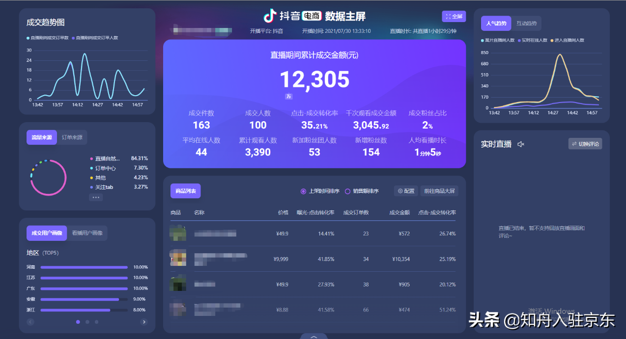千万网红入局的抖音直播带货，该怎么做？知舟解答