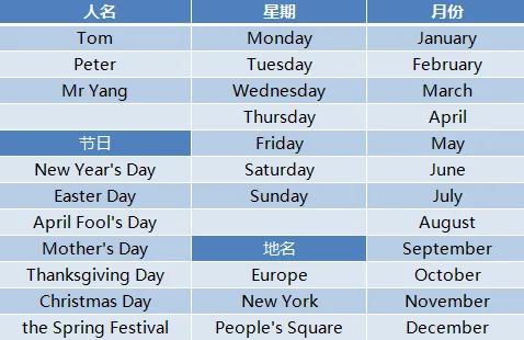 高考英语大纲规定的24个语法梳理
