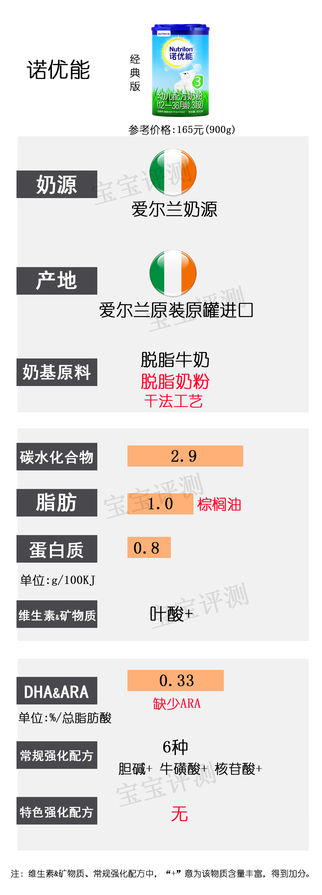 36款国行版3段奶粉横评：没有一款让人完全满意？