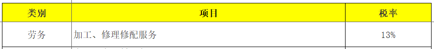 （收藏）2020年最新最全增值税、企业所得税、个税税率表