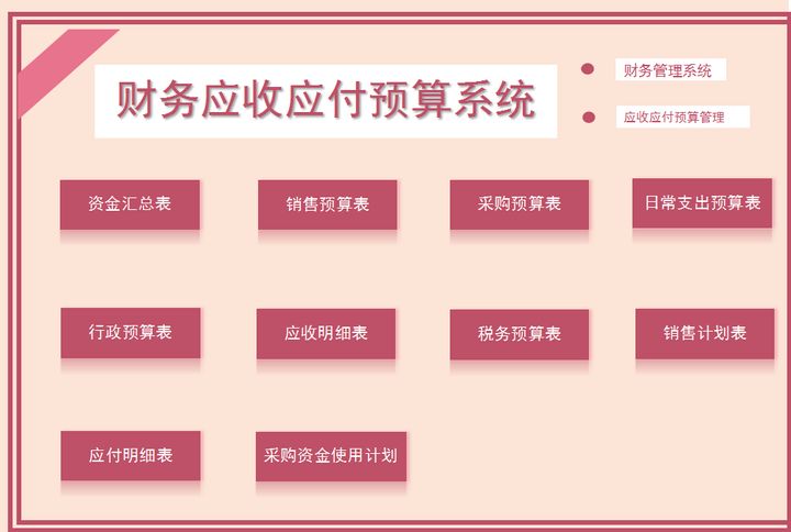 做会计不会做预算？别慌，10年老会计用财务预算系统3小就做好了