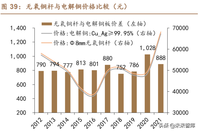 新能源汽车扁线电机专题报告：百倍市场空间，尽享双重红利