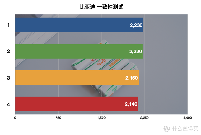 買了半輩子電池，才發(fā)現(xiàn)這樣買得值：5號(hào)充電電池橫評(píng)