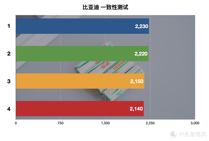 买了半辈子电池，才发现这样买得值：5号充电电池横评