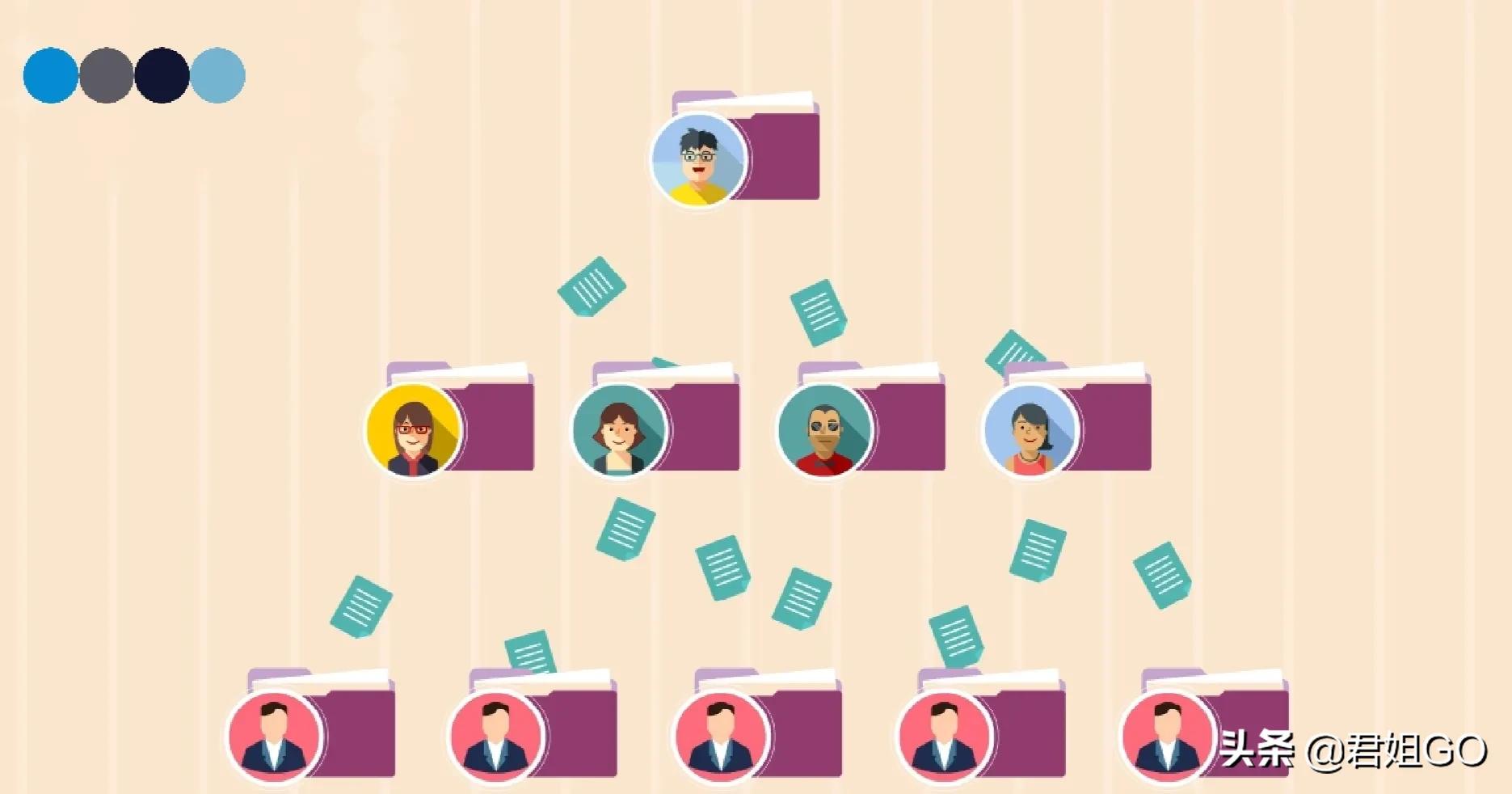 IPFS的主要技术原理，你需要知道