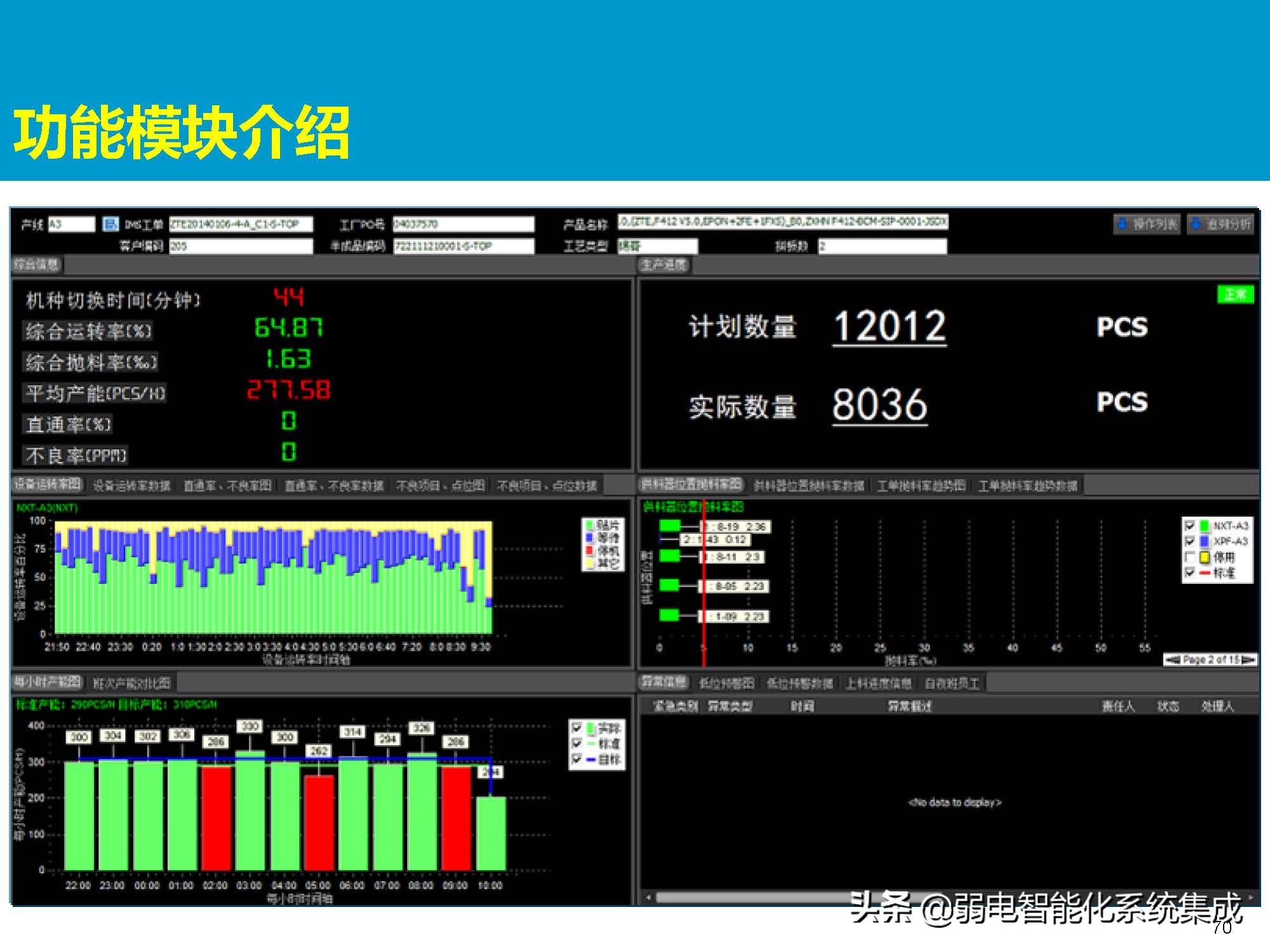 MES系统解决方案