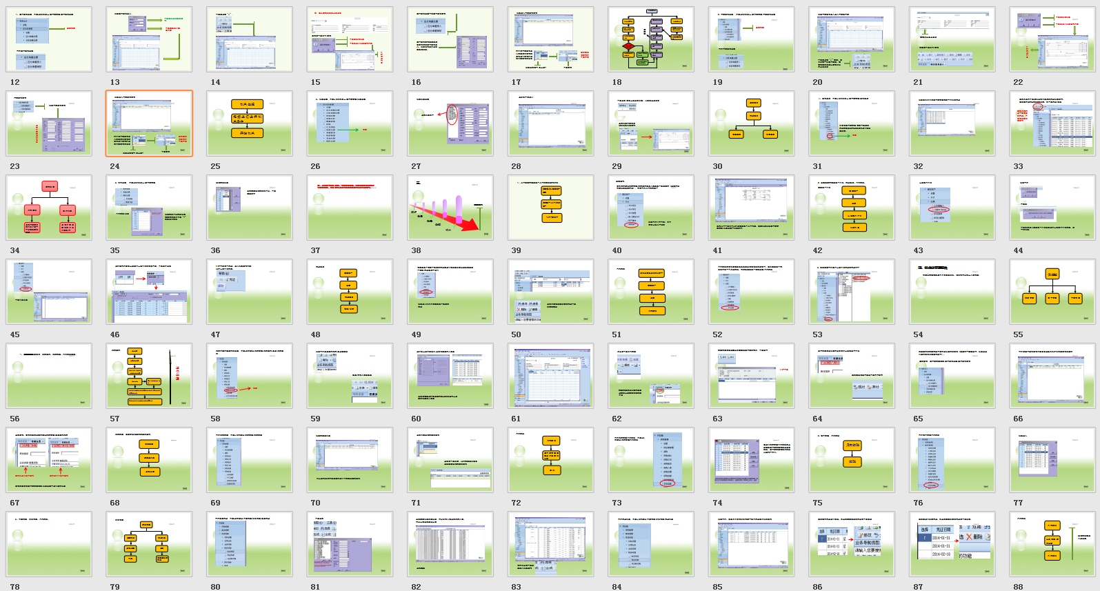 一份超实用的用友详细操作流程，让财务总监都“两眼放光”！速学