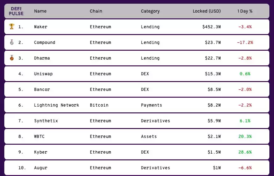 以太坊大涨230％ 背后，纽约区块链周上热议的 DeFi 是什么？