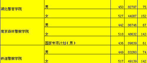 报考公安警察院校需要什么要求？2019想报考警察院校的同学进来看